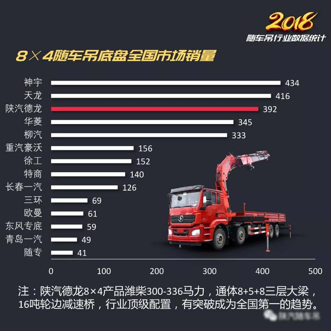 2018年隨車(chē)吊行業(yè)總結(jié)